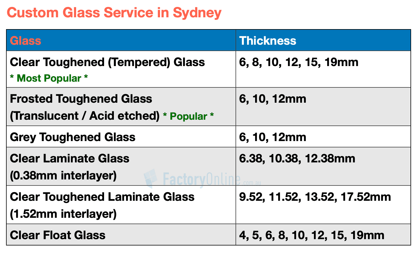 Where Can I Buy Glass Cut To Size Toughened Glass Cut To Size Get